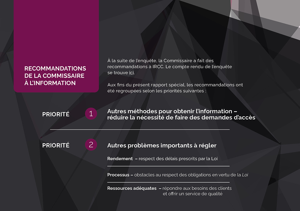 Infographie démontrant les recommandations de la Commissaire à l’information 